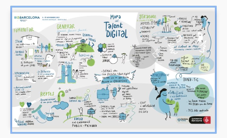 Co-Creem el mapa del talent digital de la nostra ciutat al #bizbarcelona <a href="/barcelonactiva/">Barcelona Activa</a> #itacademy #cibernarium <a href="/delphineBOGHOS/">delphine boghos</a>