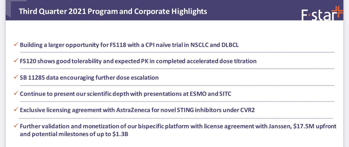 MACDcurlingup's tweet photo. Great 3rd qt. highlights with pipeline and catalysts defined. Have $71m cash $FSTX upcoming milestones mid 2022 for FS118 efficacy. 2H 2022 for FS222 efficacy. https://t.co/OxHndBdvsj