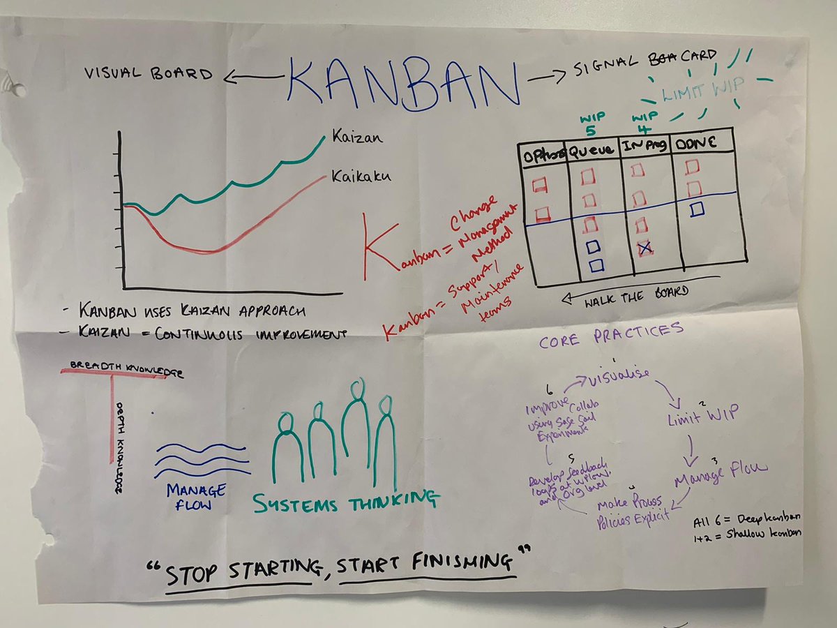 BeLiminal's tweet photo. Join @tomjreynolds for his highly interactive #KMP I 3-day online course starting 30 Nov for an in-depth, 360ยฐ understanding of #Kanban. It will challenge you and expand your horizons. Find out more: https://t.co/2aEY4tsIm7 #kanbanmethod #problemsolving #CPD #agile #kanbansystem https://t.co/aY2stY5KAG