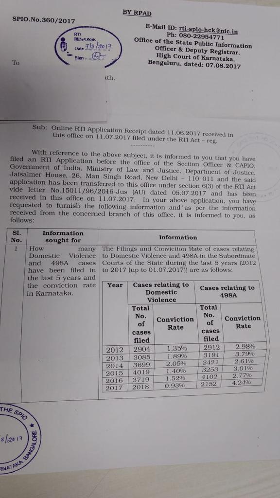 shashwatDarshan's tweet photo. @KirenRijiju In #India the racket of #FakeCases is spreading rapidly. This game of #FakeCases should be illegal in India, small country like #Bangladesh brought rules to punish #FakeAccuser , Hope you implement the same for India https://t.co/UvDTNbkdlk