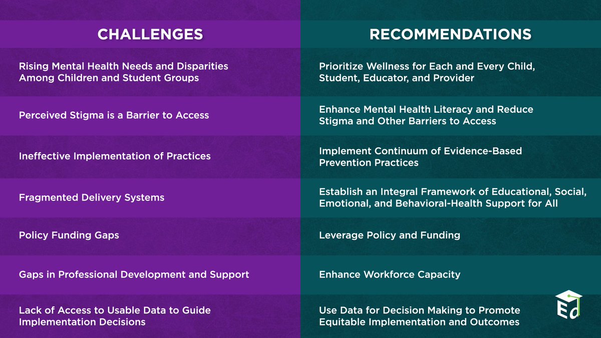 Educators: ED's recently-released resource - “Supporting Child and Student Social, Emotional, Behavioral and Mental Health” - highlights ways you can promote mental health and social &amp; emotional well-being among your students: go.usa.gov/xMtpJ