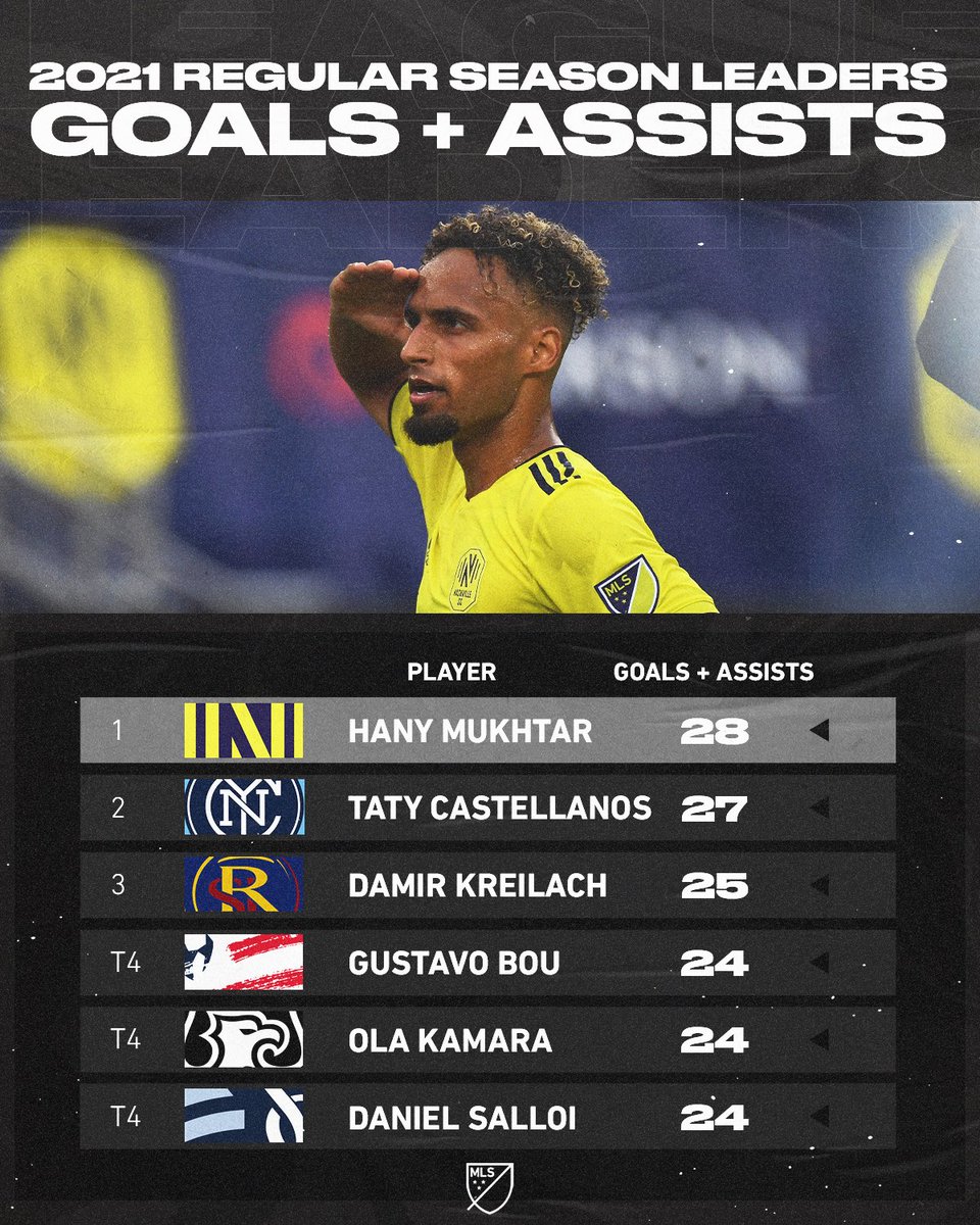 Major League Soccer tweet media