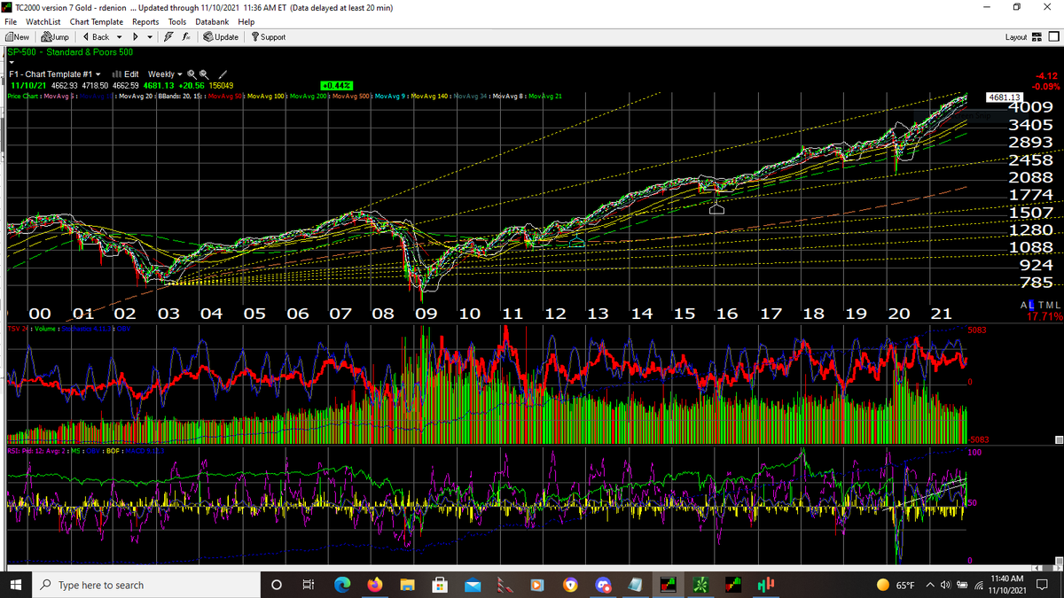 DayTrade19's tweet photo. The s&amp;p appears to be repeating 2007 all over again. As we approach the yellow fib fan line from 2002 I don't expect it to break thru but trend higher with the angle of the fan like 2007. A large dropped occurred in June which tried to recapture the trend and failed in Nov 2007. https://t.co/EAAcC8iWvI