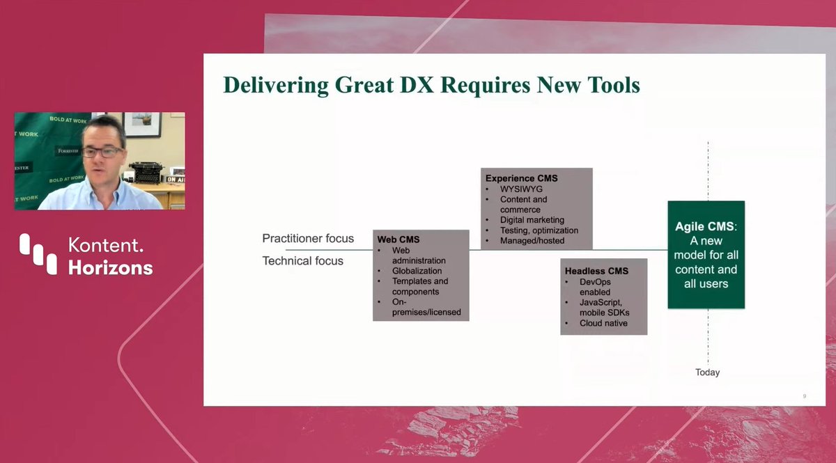 Gules_Rampant's tweet photo. Delivering great DX- #agileCMS 

#KontentHorizons

https://t.co/PBFohNf6Vs

#jamstack #composabledxp #headlesscms @KenticoKontent https://t.co/fFp9KXCPTL