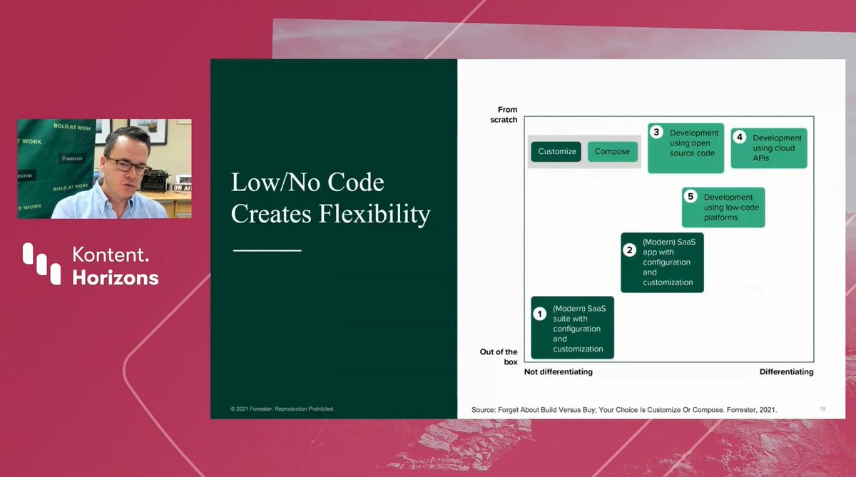 Gules_Rampant's tweet photo. Low and NoCode capability #agileCMS 

#KontentHorizons

https://t.co/PBFohNf6Vs

#jamstack #composabledxp #headlesscms @KenticoKontent https://t.co/yIWQyzMt7B