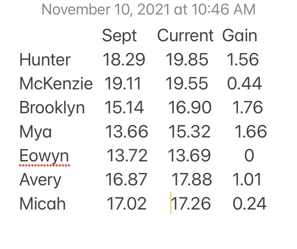 If you don’t think track will make you faster? 6 weeks of FTC workouts. #feedthecats <a href="/pntrack/">Tony Holler</a>