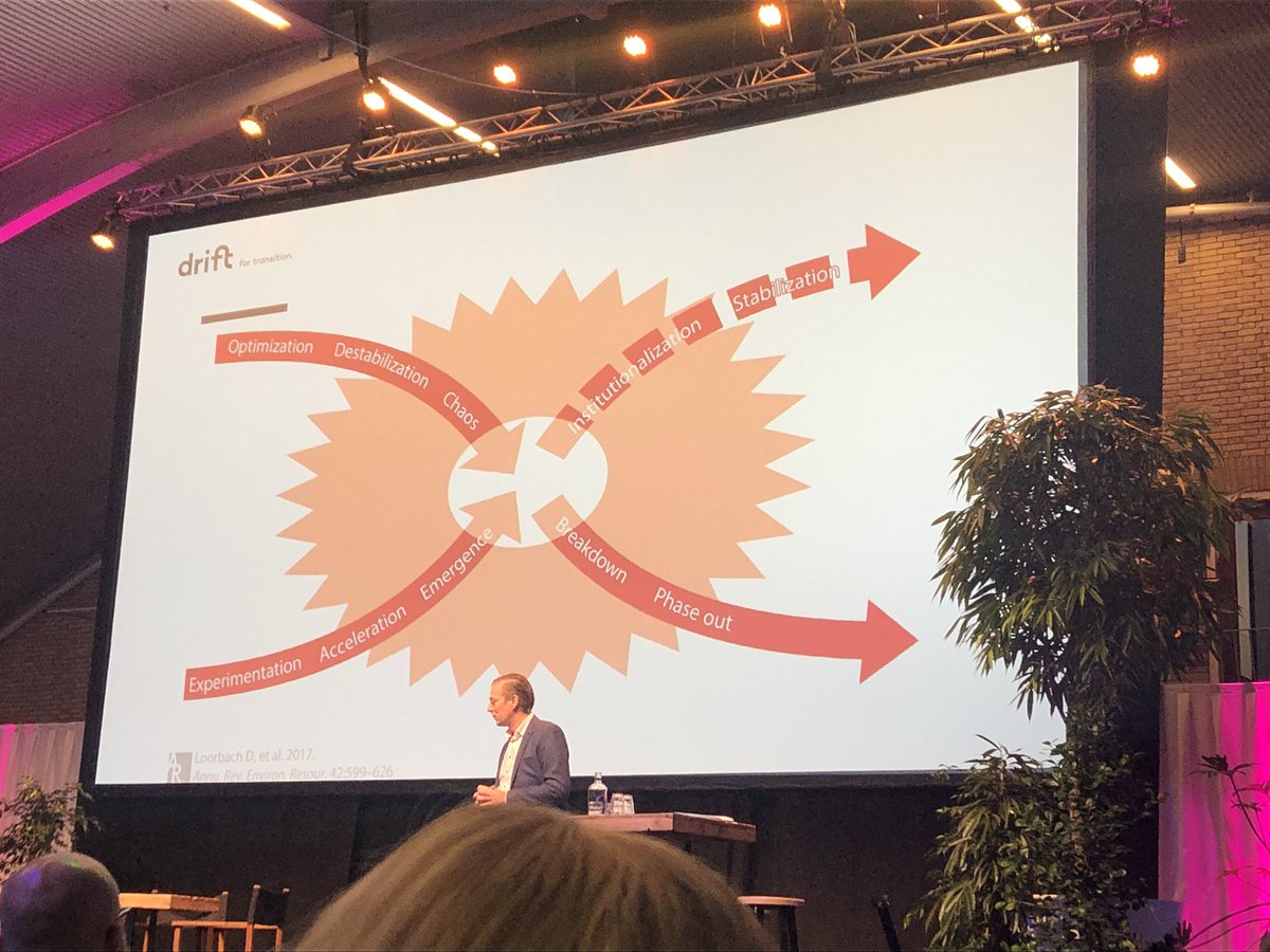 Huiswerk meegekregen van de Onderwijsdagen #owd21 @SURF_onderwijs