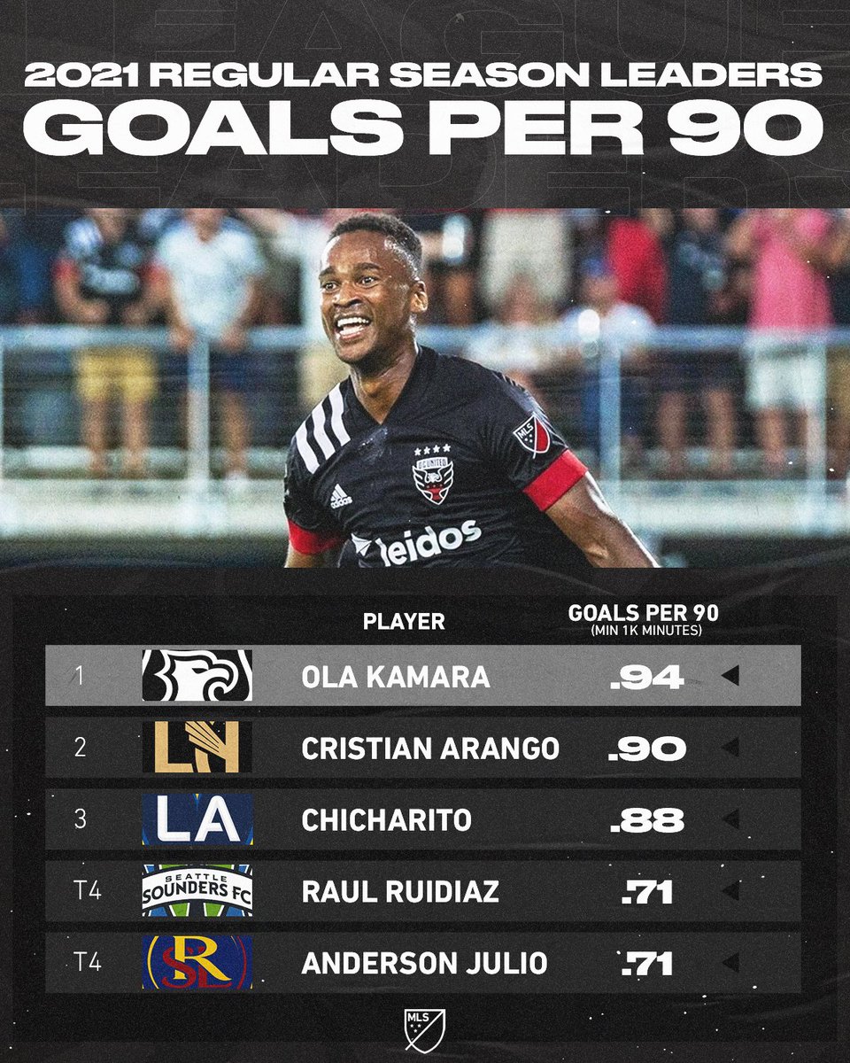 Major League Soccer tweet media