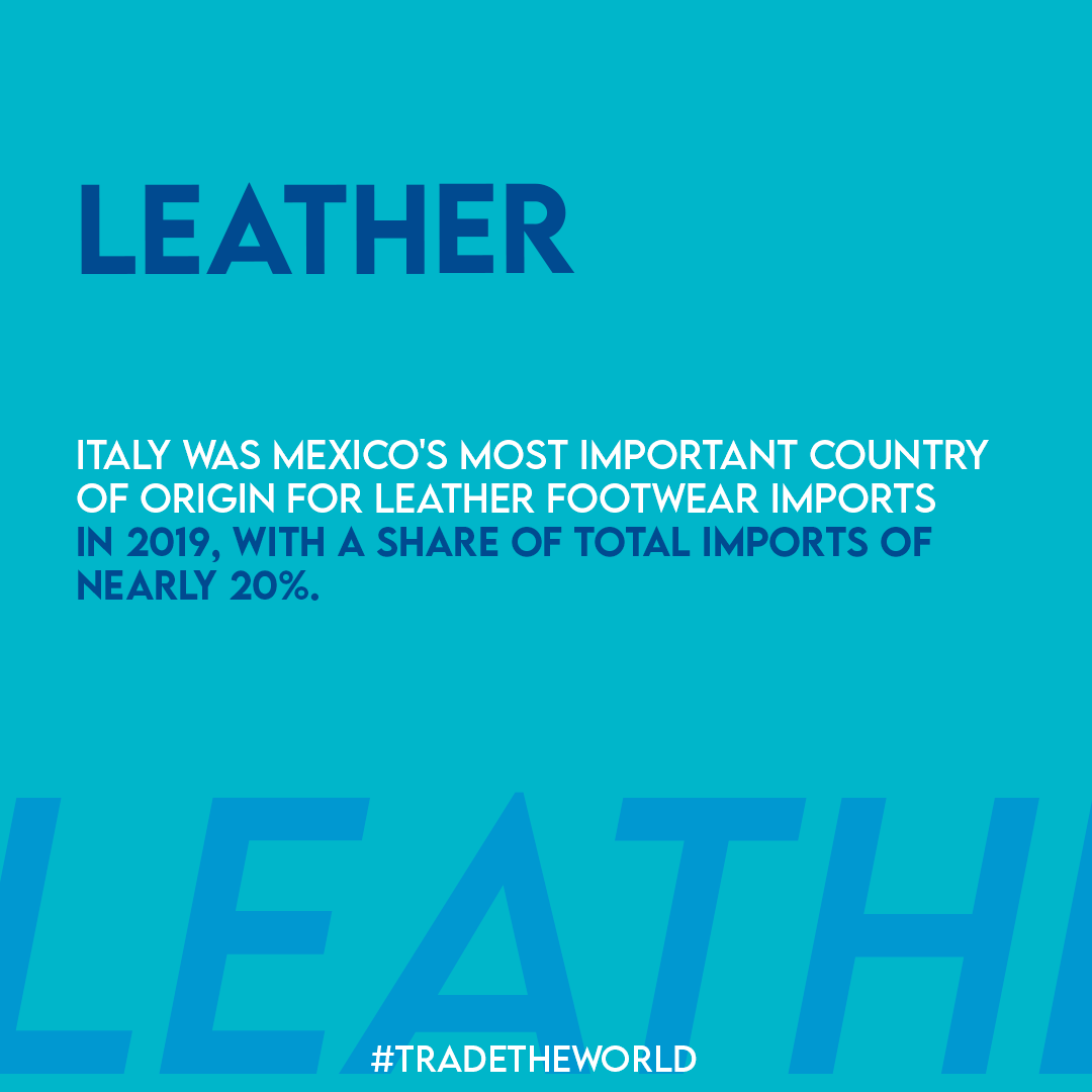 Mexbuy's tweet photo. #Italy was Mexico's most important country of origin for leather #footwear imports in 2019, with a share of total imports of nearly 20 percent. 

#Tradetheworld #internationaltrade #sales #onlinesales #ecommerce #mexbuy #Mexico https://t.co/Ghle4JEgtw