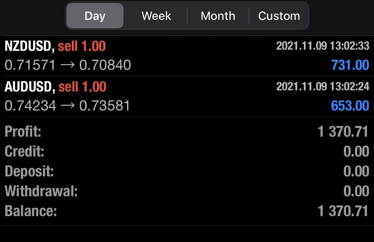 Alai0002's tweet photo. TODAY💰💰💰💰
#forex #trade #trader #profit #money #winmoney #signal #signalforex #tradersignal #BTC #nasdaq
#ceinves https://t.co/cPZ36N6Yra