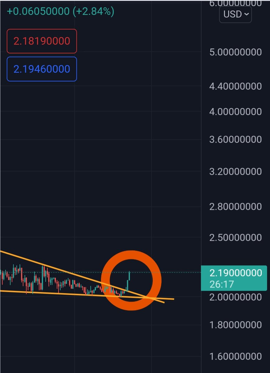 Edsouvarine's tweet photo. $TRAC BREAKOUT CONFIRMED 😃👌 $SOL "style" send to 💥💥. https://t.co/29altqJJqx