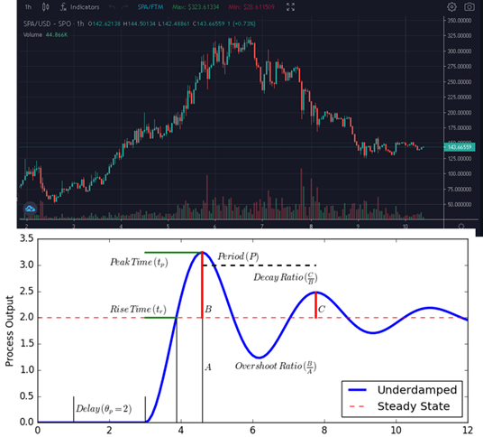 MJthePopstar's tweet image. $SPA #clOHM #PIDcontrol