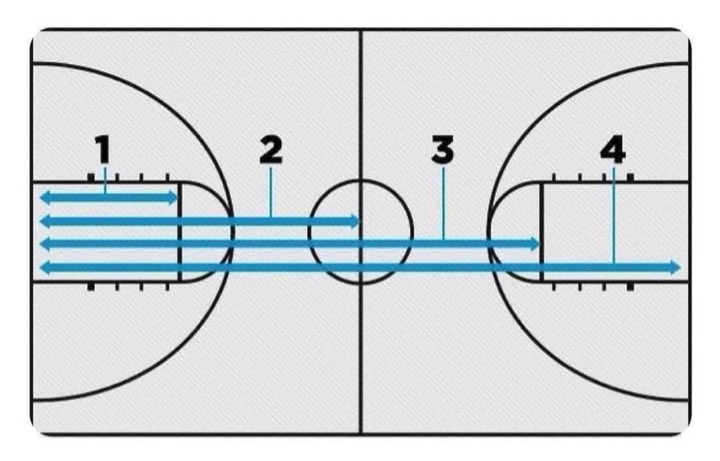 BGNHoops's tweet photo. Girls: guys don’t know what real pain is

Guys: https://t.co/lyLiXxpgba