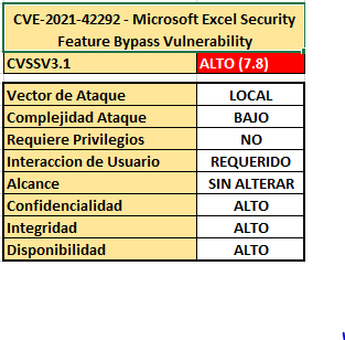 SecureGobpe's tweet photo. CVE-2021-42292 - Microsoft Excel Security Feature Bypass Vulnerability (bajo explotación Activa) https://t.co/l6hIi8oZVK