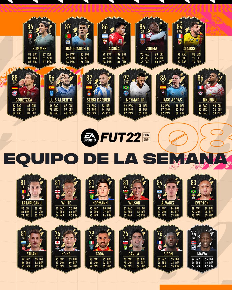 easportsfclatam's tweet photo. ¿Listos para #TOTW 8?

¡Esta semana la cancha de #FIFA22 se llenará de la pasión de Dávila🇨🇱, Acuña 🇦🇷 y Álvarez 🇦🇷 en #FUT ! 🤩⚽️ https://t.co/m5mXuvnLRz