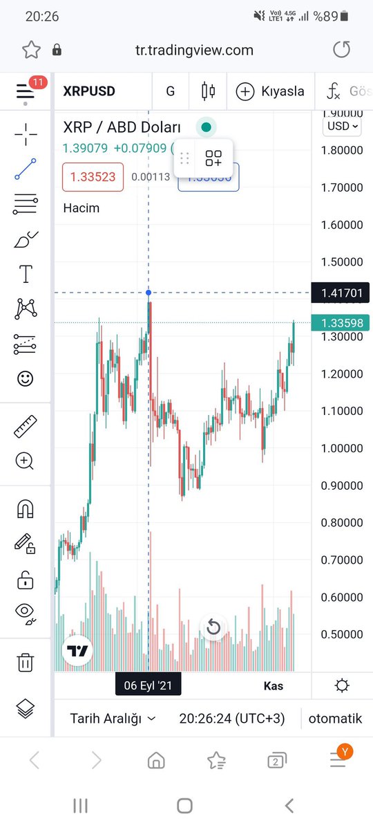 ulgenn___'s tweet photo. $xrp dostlar çok ama çok dm geldi korkmayın bir yere gidemez önce $ltc sonra $xrp biz demeden hareket yok endişe etmek yok biz neden buradayız 👊👊👊 #xrpltc https://t.co/LvNCXwxQlp