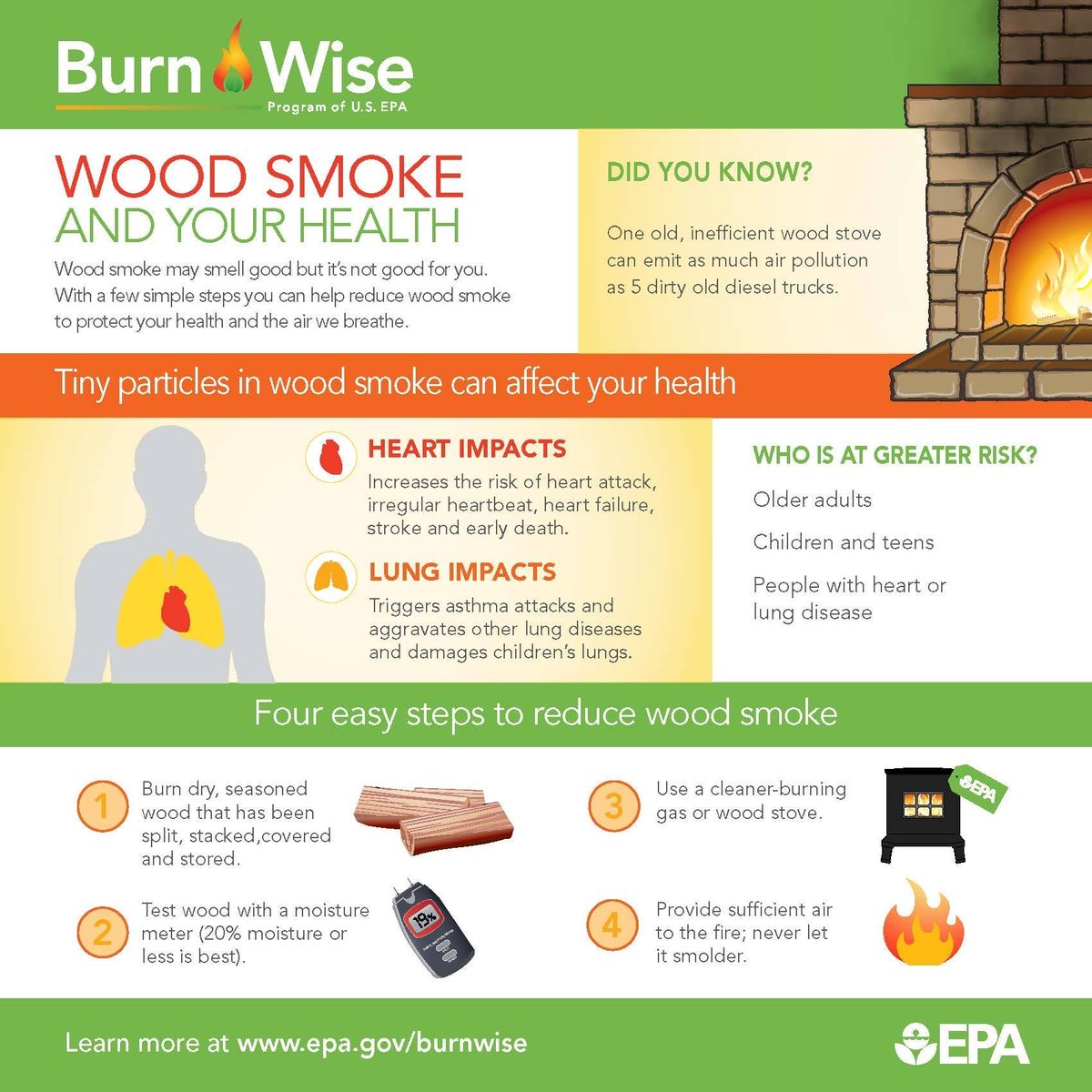 LaneRegionalAir's tweet photo. Did you know that using a wood stove increases the amount of pollution in our communities and in our homes? Here are a few easy ways to reduce the impact of using a wood stove. #burnwise #burnclean @epaburnwise https://t.co/rZsJNQ6h8z