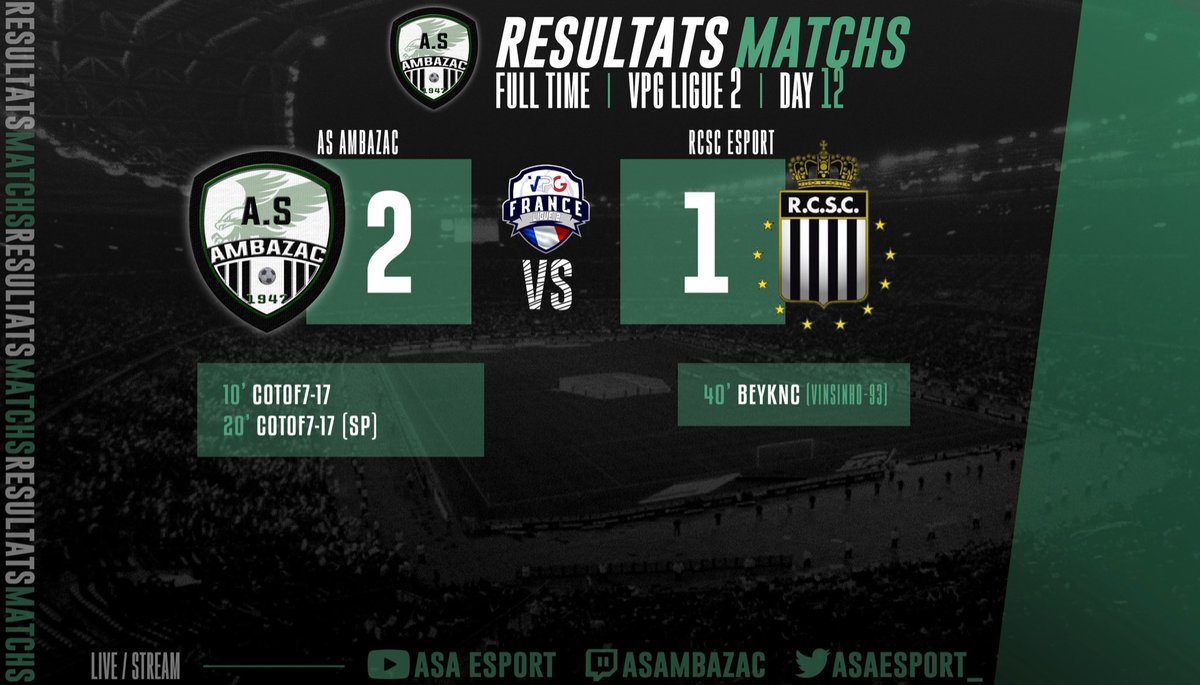 🔙 𝐑𝐄́𝐒𝐔𝐋𝐓𝐀𝐓𝐒 𝐌𝐀𝐓𝐂𝐇𝐒
🇫🇷 <a href="/VPGFrance_/">VPG France</a> 

🏆 𝑳𝒊𝒈𝒖𝒆 𝟐
🆚 @RCSCeSport 
🟢 𝗩𝗶𝗰𝘁𝗼𝗶𝗿𝗲 𝟮 - 𝟭

Le club qui s’impose victorieux lors de cette 1️⃣2️⃣ème 𝗝𝗼𝘂𝗿𝗻𝗲́𝗲 de championnat dans cette 𝗟𝗶𝗴𝘂𝗲 𝟮 !

#TEAMASA ⚪️⚫️