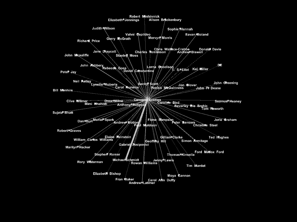 Jessica Smith (@jessicasmithcaa) on Twitter photo Teaching myself to use Gephi to explore mapping Carcanet's networks...getting some extremely swish looking data! #palladium #emailarchives #datavisualisation <a href="/TheJohnRylands/">John Rylands Research Institute and Library</a> Teaching myself to use Gephi to explore mapping Carcanet's networks...getting some extremely swish looking data! #palladium #emailarchives #datavisualisation <a href="/TheJohnRylands/">John Rylands Research Institute and Library</a>