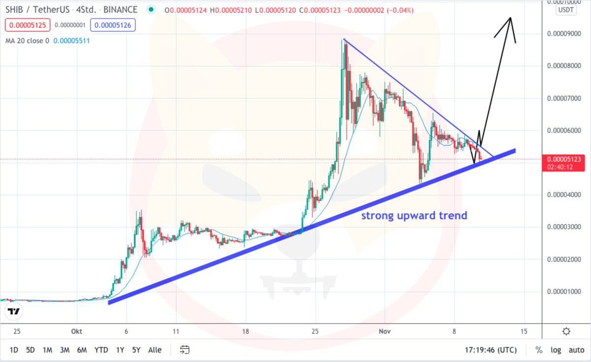ShibaFlo's tweet photo. Let's confirm that strong upwart trend again and rise #ToTheMoon 🚀
#SHIBARMY 💪

#SHIB #shiba #shibainu #ShibaCoin #Crypto https://t.co/RuCPhfgHCP
