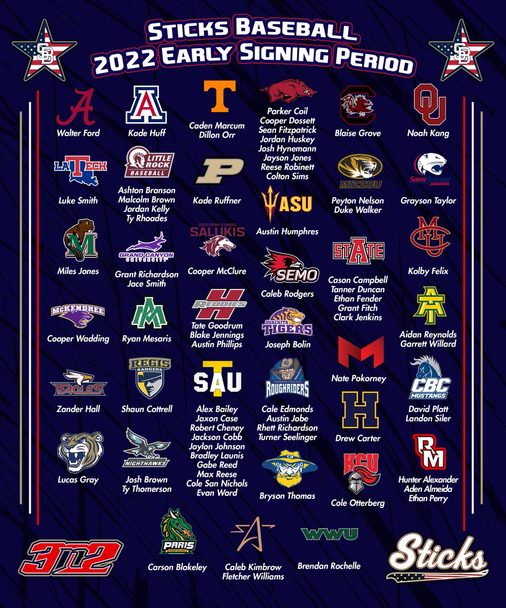 Congratulations to the 75 Sticks players who played with the Sticks this fall/summer that will be signing today. 74 players signing to 38 different schools, including 33 Division 1 signees to 16 different D1 schools, 11 Division 2 signees, 24 JUCO signees, &amp; 7 NAIA signee #Sticks