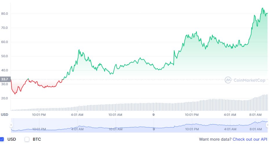 topshotwiz.eth tweet media