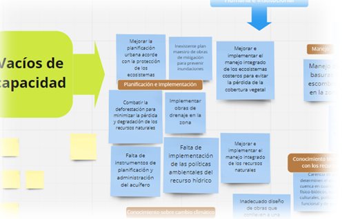 JLeoAlfonso's tweet photo. Today we have identified some capacity gaps in three Colombian #river #deltas, focusing on #coastal #climate #adaptation. Many thanks @minambiente, @cancilleria. Towards @DeltaAlliance. The ProCAD project is funded by @RVO_Int_ond (#PartnersForWater) and executed by @ihedelft. https://t.co/XTvLaBiill