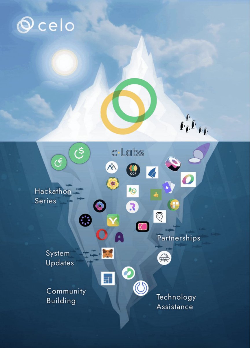 Celo Developers ◘ 🦇🌳 tweet media