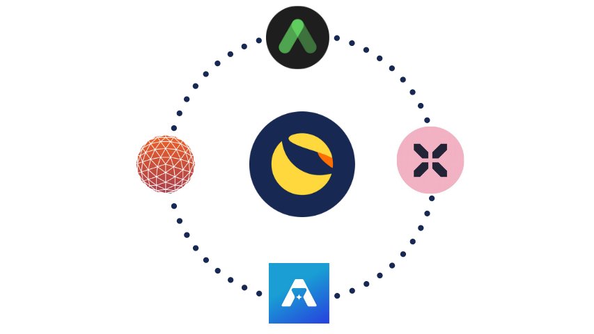 A Thread on $LUNA 

1/ Took sometime to digest $LUNA and it’s alpha (literally) protocols, thought that it might be a little useful for the community if I summarised them into bite sized details.