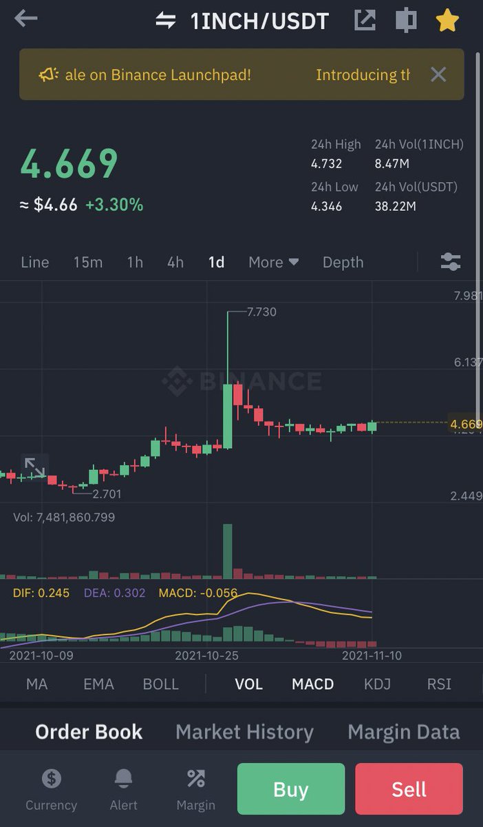 SheLuvMyCrypto's tweet photo. $1inch 10 dollars soon https://t.co/z7xdyOWVyt