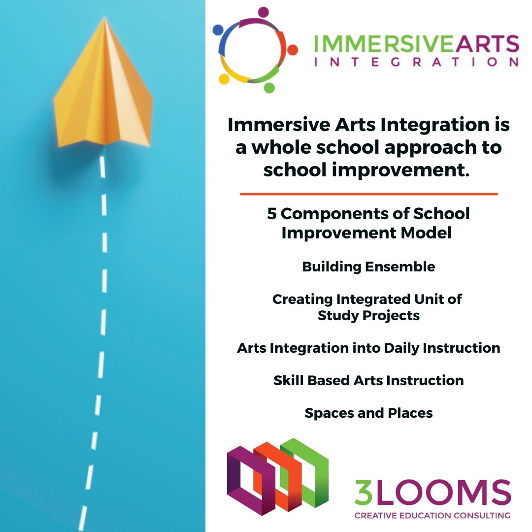 3 Looms offers leadership coaching, professional development, and strategic plan development with your choice of arts integration implementation models. Visit 3looms.com/iai learn more.