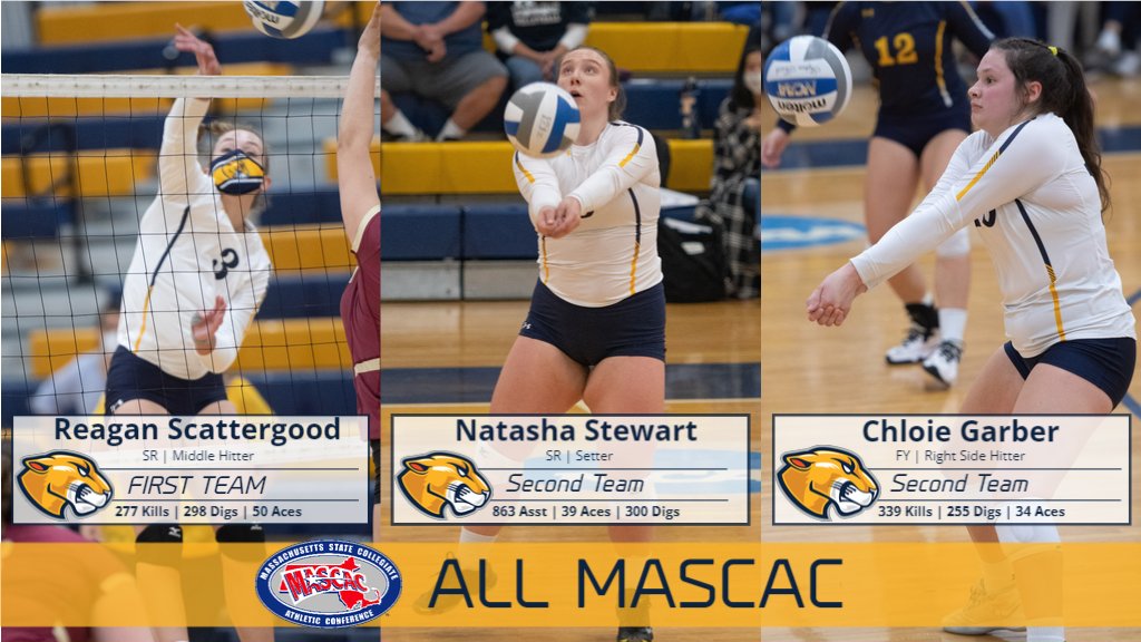 Three Trailblazers named All MASCAC in Volleyball, Garber collects Rookie of the Year honor!  Congrats Reagan, Natasha, and Chloie!  Full story at:

athletics.mcla.edu/sports/wvball/…

<a href="/MCLAVolleyball/">MCLA Volleyball</a>