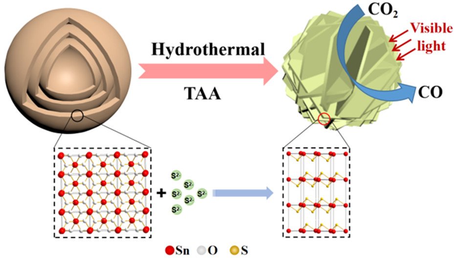 bhkenlo's tweet photo. SnS2 with Flower-like Structure for Efficient CO2 Photoreduction under Visible-Light Irradiation https://t.co/hw59WAu7V4 You and co-workers @InorgChem 📢 Communication 📢
#tin #sulfide #thioacetamide #hydrothermal #photoreduction #CO2 #visible 
🔴⚫️🔴🌼👀💡⚫️🔴 https://t.co/vYB2CYlteW