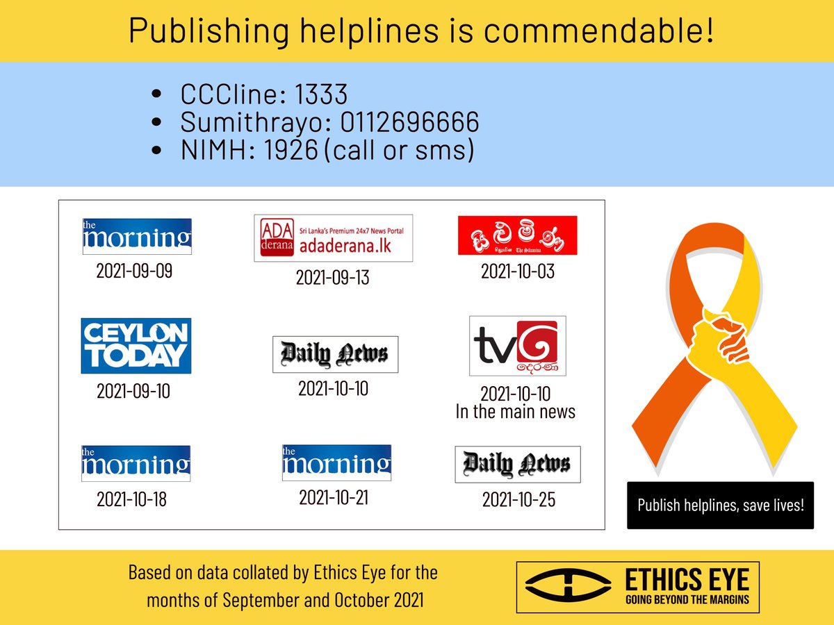 EthicsEye's tweet photo. Which media outlets published helplines when reporting on stories involving suicide/mental health?
Check out the latest data for Sept & Oct⬇️
Publish helplines, save lives!
☎️CCCline: 1333
☎️lka #Sumithrayo: 0112696666
☎️NIMH: 1926
#lka #SuicidePrevention #MentalHealthMatters https://t.co/YWvacUIiPc