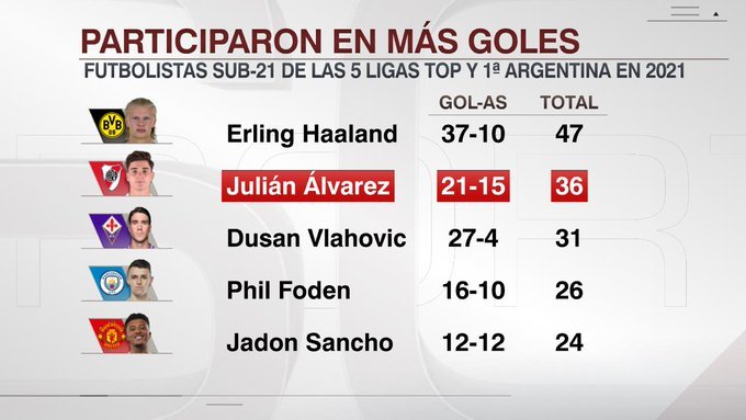 brahian82783411's tweet photo. @frabigol Te vamos alcazar noruego los de arriba son bosteros https://t.co/OzxydHOFTQ