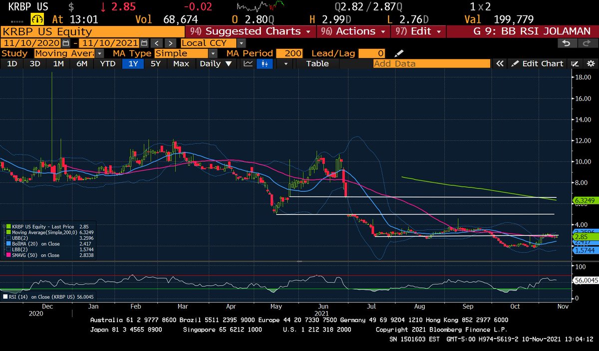wizcharts's tweet image. Лонг #KRBP 18.10.21: +49.50%. wizcharts.com/ideja-18-10-21/
Лонг #MDXG 14.09.21: +47.79%. wizcharts.com/ideja-14-09-21…
Лонг Колл #ATIP 18.02.22 С5 10.11.21 (75 минут): +114.29%. wizcharts.com/ideja-10-11-21… wizcharts.com #WIZCHARTS