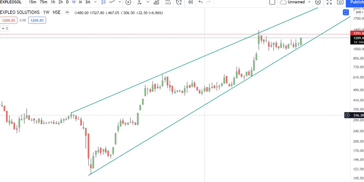 adi408b's tweet photo. •Uptrends occur where prices are making higher highs and higher lows. Up Trendlines connect at least two of the lows
•Downtrends occur where prices are making lower highs and lower lows. Down Trendlines connect at least two of the highs
#FreeSeva https://t.co/lCa0zHmZO2