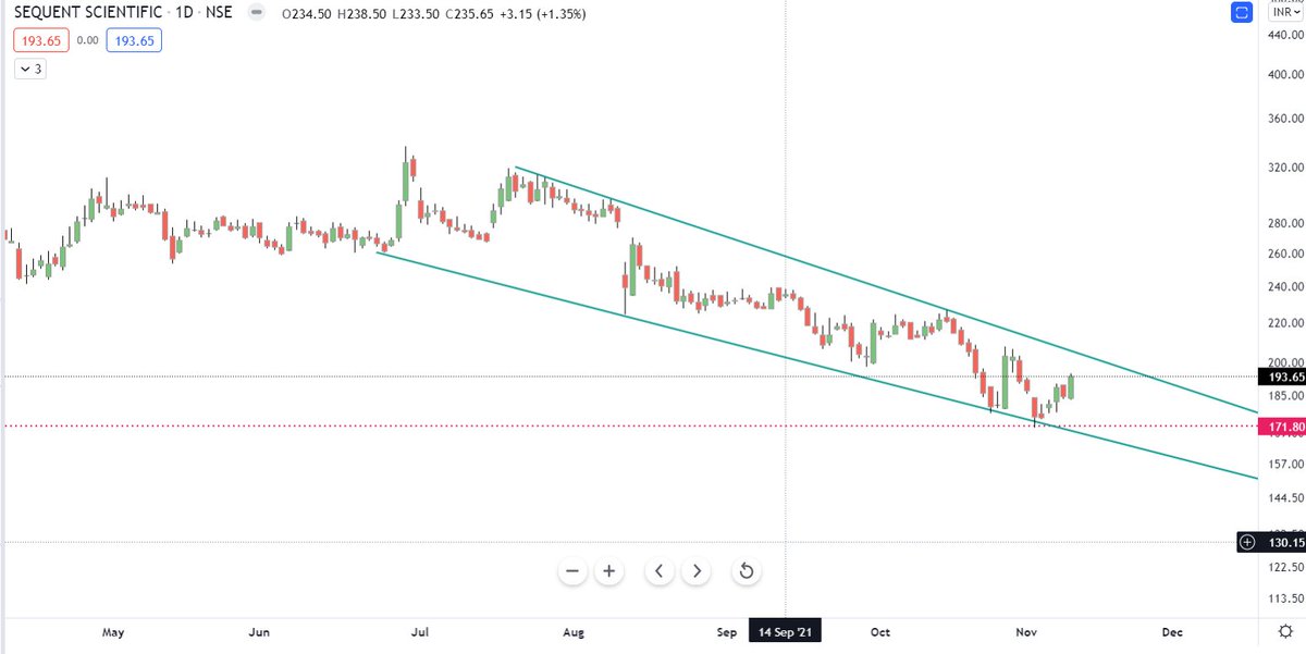 adi408b's tweet photo. •Uptrends occur where prices are making higher highs and higher lows. Up Trendlines connect at least two of the lows
•Downtrends occur where prices are making lower highs and lower lows. Down Trendlines connect at least two of the highs
#FreeSeva https://t.co/lCa0zHmZO2