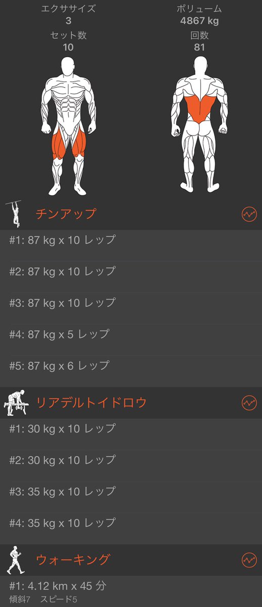 takafumi28's tweet photo. 今日も背中です💪
ANGLES90使って懸垂😵💫使ってる方いますか?気に入ってます✨
眠くて集中無かったです💦
寝ます🥱
せーのお疲れ〜✊
☝️わかるかな?笑
#筋トレ
#ワークアウト
#フィットネス
#ANGLES90
#筋トレ垢さんと繋がりたい https://t.co/w65ZyQ0qAH