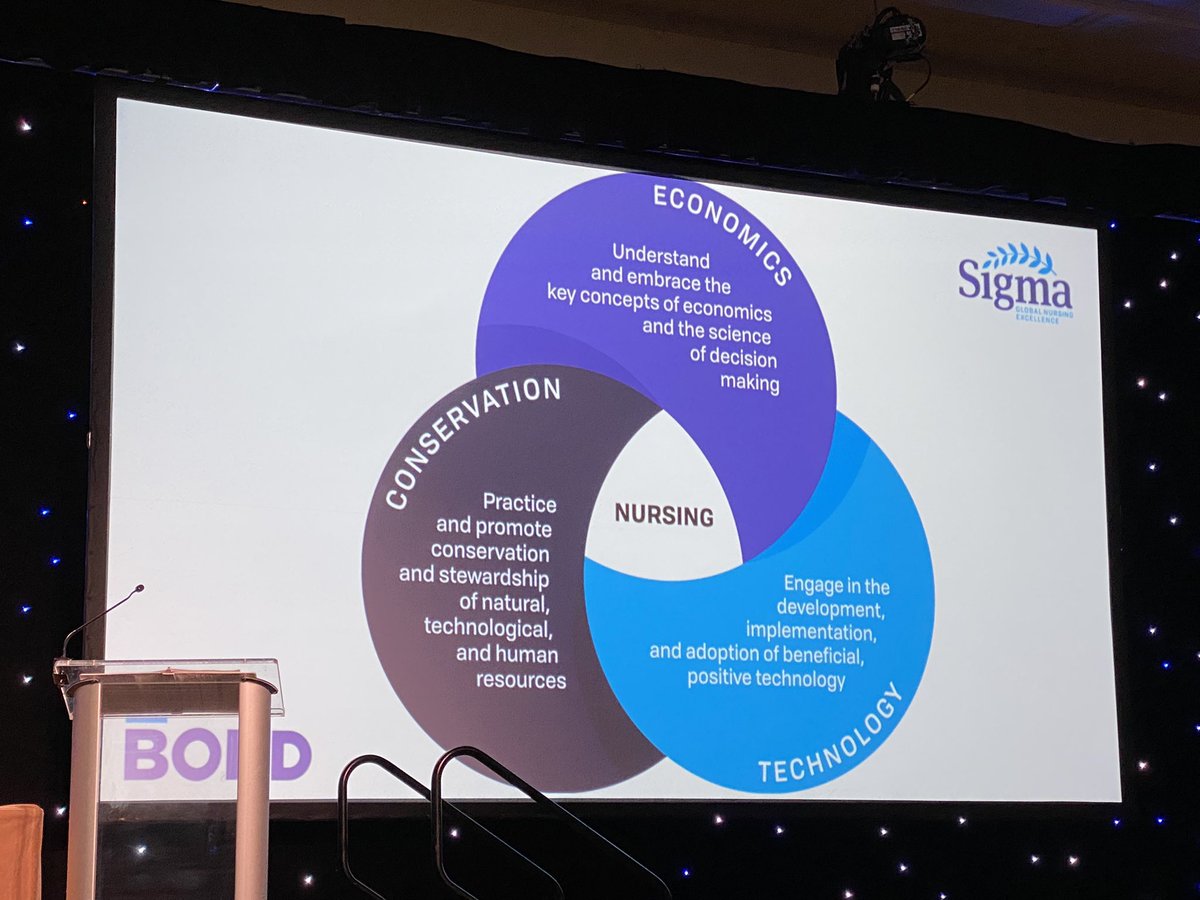 Beth Tigges (@bethtigges) on Twitter photo <a href="/SigmaNursing/">Sigma Nursing</a> President <a href="/KennethDion/">Dr. Kenneth Dion (he\him\his)</a> -Be bold in 3 areas - #SigmaCONV21 <a href="/SigmaNursing/">Sigma Nursing</a> President <a href="/KennethDion/">Dr. Kenneth Dion (he\him\his)</a> -Be bold in 3 areas - #SigmaCONV21