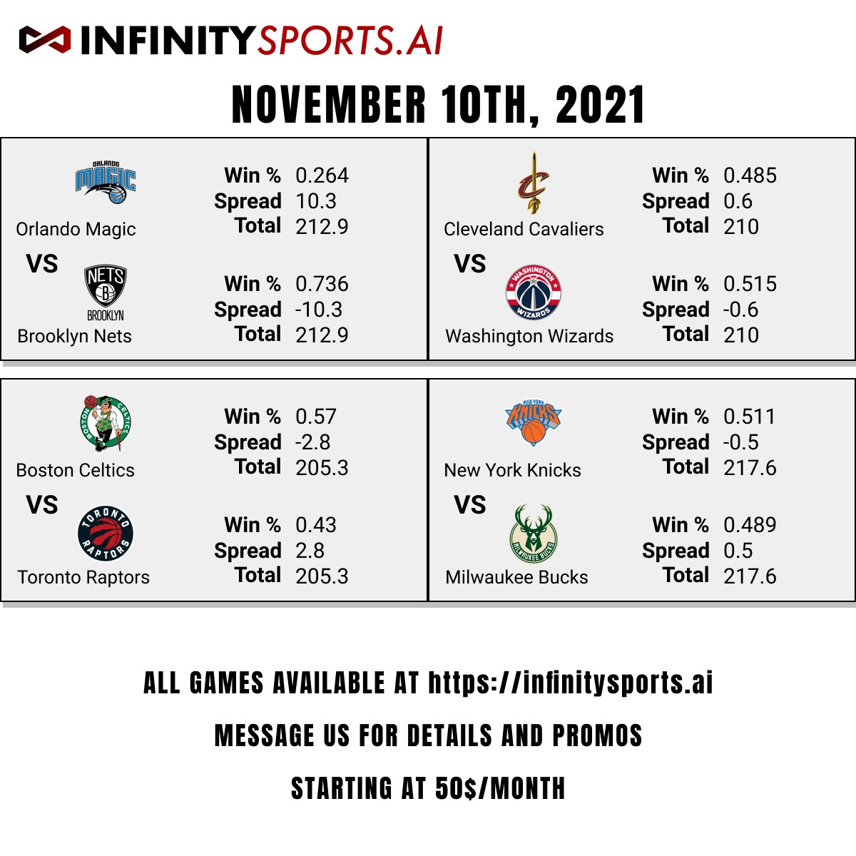 InfinitySportAI's tweet photo. FREE NBA PICKS FOR TODAY

I am personally up 59% on my account using the green picks. I have another one lined up for today for subscribers. This game is all about patience and consistency.

Join us at https://t.co/GoiGX1fCpx

#NBA #NBAPicks #SportsBettingPicks #GamblingTwitter https://t.co/V84I5e1TOO