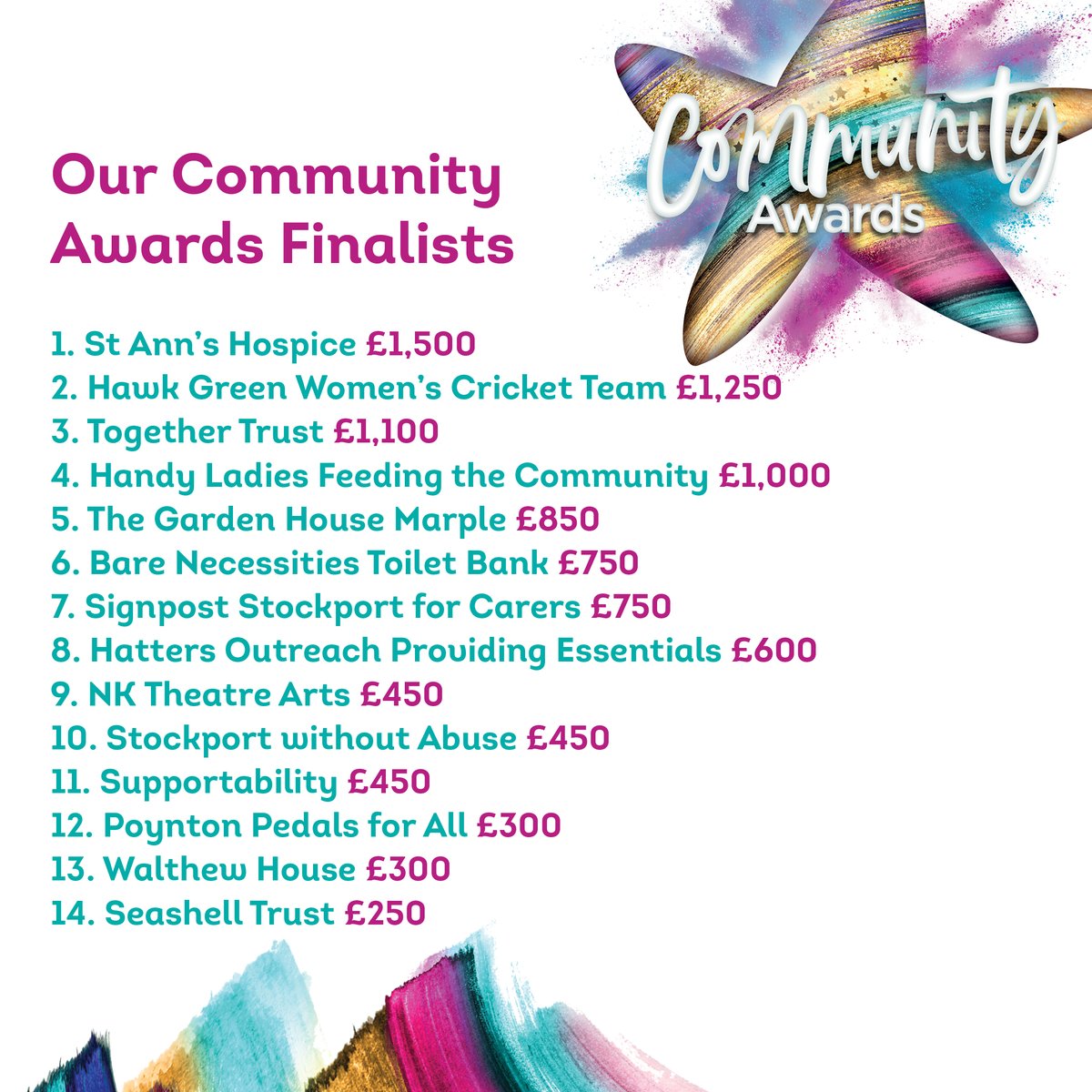 Here’s the full list of charities and organisations who’ve received a share of our £10k community fund

Thanks to everyone who attended for making it a special night!🥳