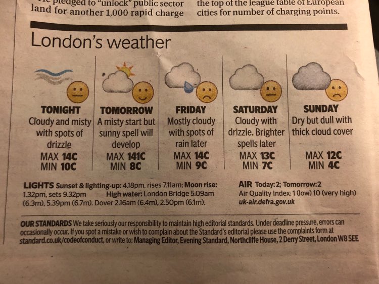 SWhiteLDN's tweet photo. The Standard predicting the end of days tomorrow… Not sure even my trusty factor 50 sunscreen has a chance against 141C! https://t.co/s2w85W0GHY