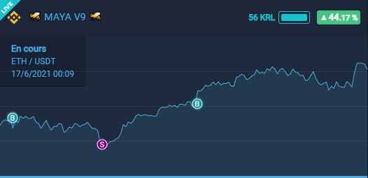 fifazer1's tweet photo. @Sh3aGaming @LeBidule_ @kryll_io En effet vive Maya, il faut juste être patient et savoir encaisser des trades perdant de temps en temps
Si tu as des questions @LeBidule_ n'hésite pas à nous contacter 😁 https://t.co/fLxDNoBKTK