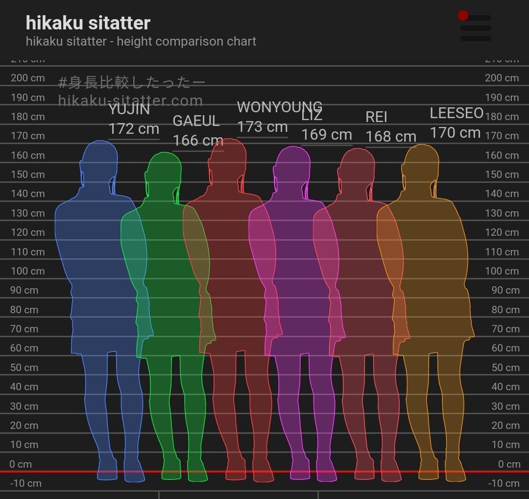Height wp. : Hikaku sitatter - height Comparison. Хикаку рост. Hikaku sitatter - height Comparison Chart. Wonyoung height.