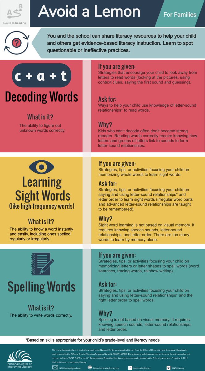 What better time than right now to re-share our Avoid a Lemon infographic and video? #soallcanread #scienceofreading #Dyslexia youtu.be/L6SuCl0drRY