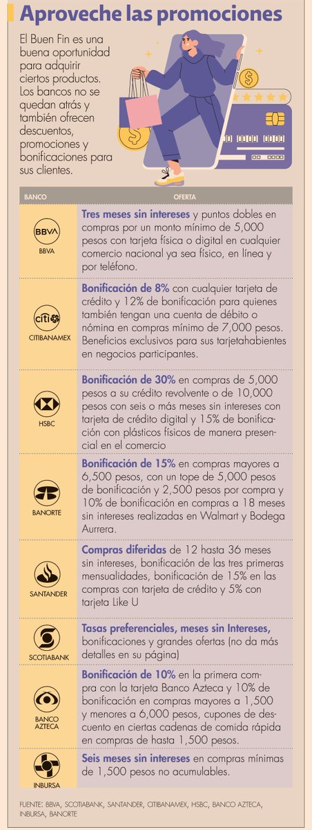 eleconomista's tweet photo. ¿#SabíasQue los bancos también le entran al #BuenFin? 💸 Revisa las ofertas: https://t.co/E5nV30UOw2 https://t.co/gooom92LaN