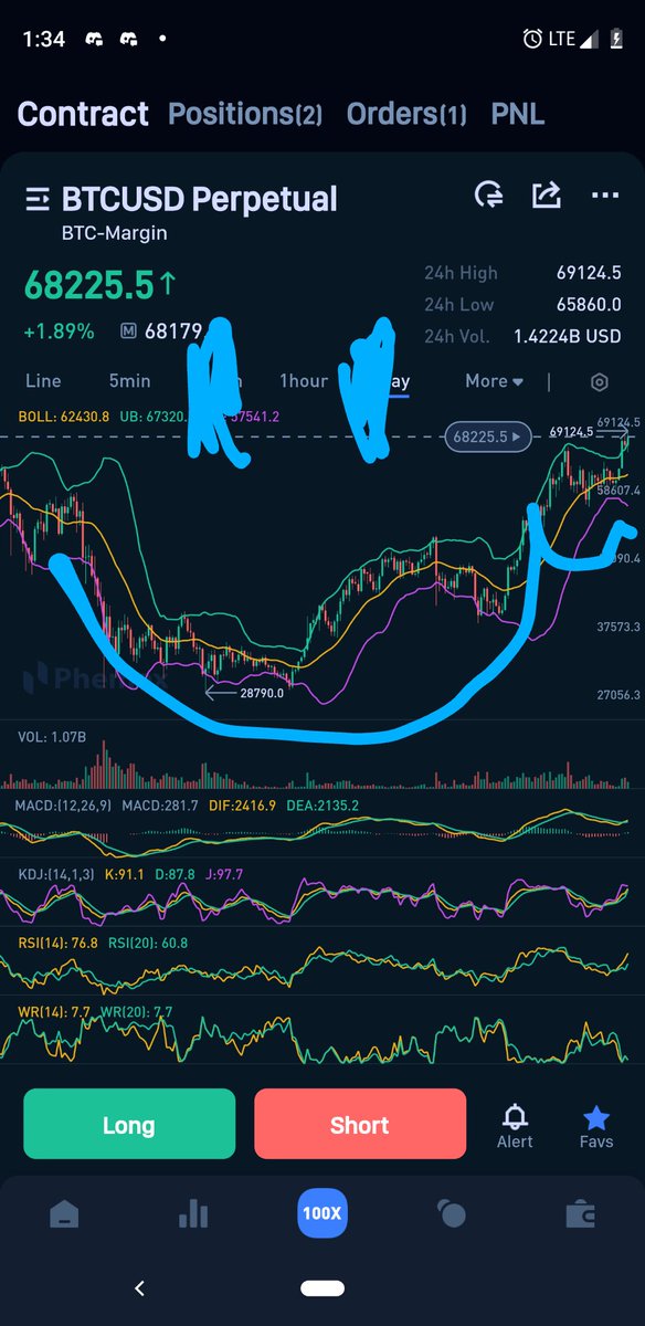 MRider28's tweet photo. 109,000 $btc measured move.  How long till Lambo?   

#HODL @HiddenCashNJNYC https://t.co/TjBP9OxmHT