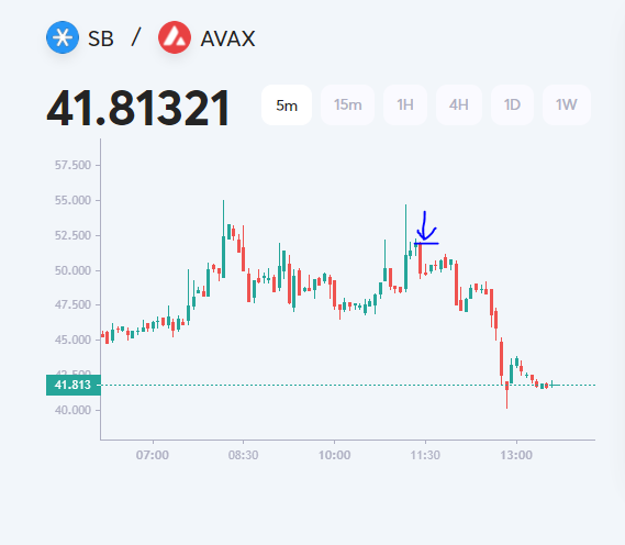 Blue was my exit...
$AVAX 
$SB 🔻😅
