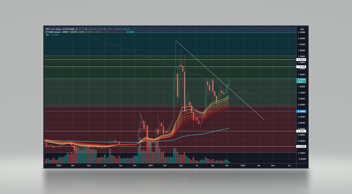 DoradaMoneda's tweet photo. This is looking bullish and will melt faces #xrp $XRP @digitalassetbuy @BCBacker #TheyAreAccumulating #PeopleWillFomoBuy https://t.co/R3x881BjB0
